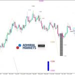 EUR/USD Analyse: Jamaika hin oder her, die Aussichten bleiben unklar