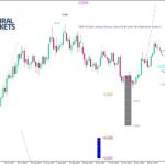 EUR/USD Analyse: USD stark, könnte jedoch noch mehr