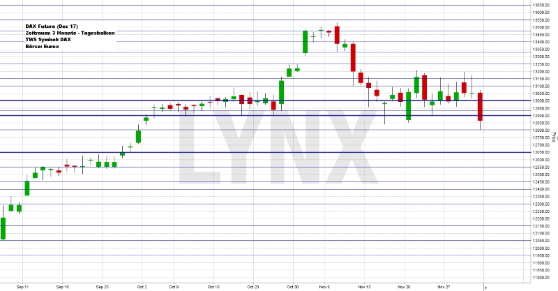 Wochenausblick LYNX Broker KW 49/2017 Rheinmetall