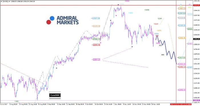 DAX: Wann springt die US-Dynamik über