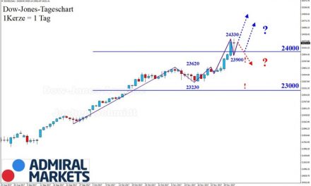 Dow Jones: 24.000 Punkte!