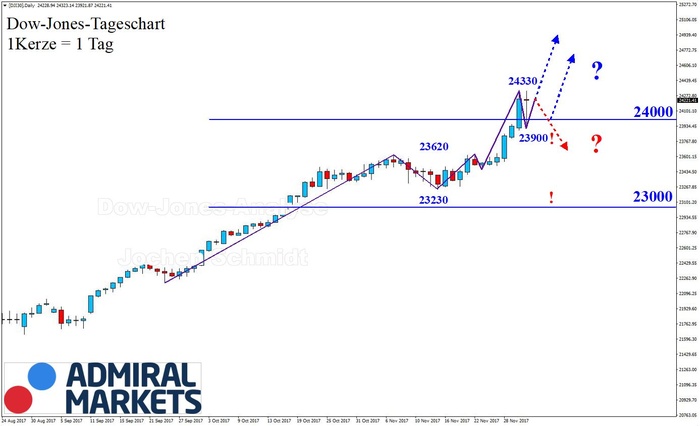 Dow Jones: 24.000 Punkte!