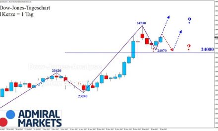 DOW JONES: Startende Trendbewegung!